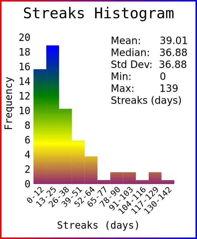 Stats